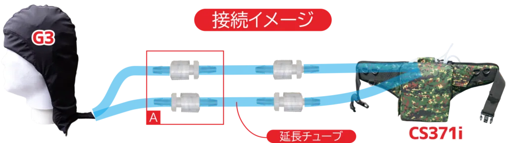 システムバッグを使う場合の接続イメージ